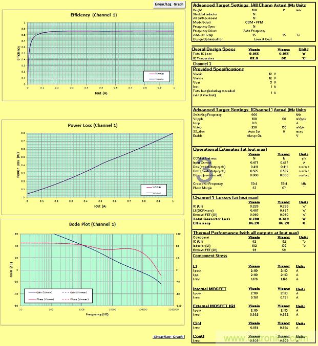 適合空間受限應用的最高功率密度、多軌電源解決方案