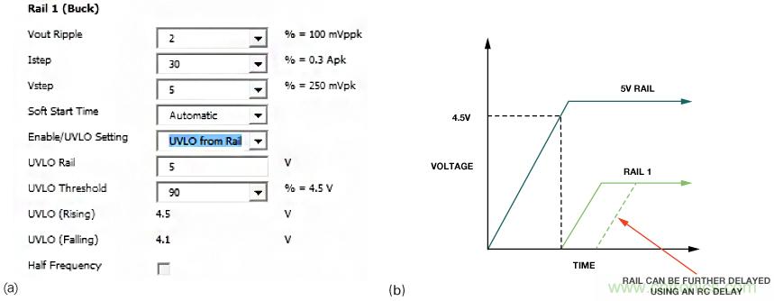 適合空間受限應用的最高功率密度、多軌電源解決方案