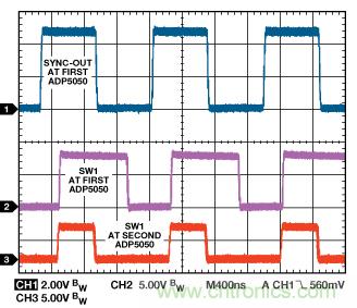 適合空間受限應用的最高功率密度、多軌電源解決方案