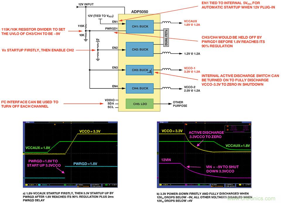 適合空間受限應用的最高功率密度、多軌電源解決方案