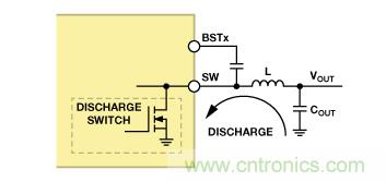 適合空間受限應用的最高功率密度、多軌電源解決方案