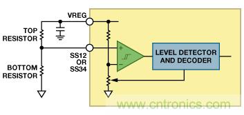 適合空間受限應用的最高功率密度、多軌電源解決方案