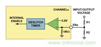 適合空間受限應用的最高功率密度、多軌電源解決方案