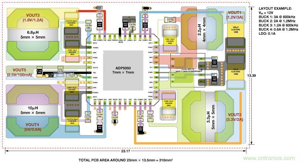 適合空間受限應用的最高功率密度、多軌電源解決方案