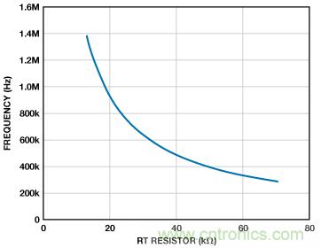 適合空間受限應用的最高功率密度、多軌電源解決方案