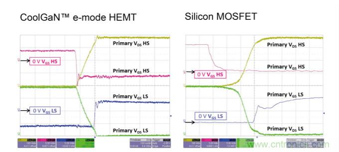 用氮化镓能獲得更好的音頻放大器嗎？
