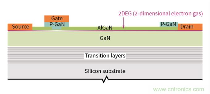 用氮化镓能獲得更好的音頻放大器嗎？