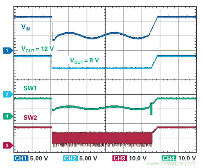 4開關降壓-升壓控製器，具備直通功能，可以消除開關噪聲