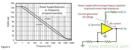 為什麼要使用去耦電容？
