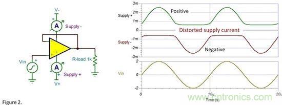 為什麼要使用去耦電容？