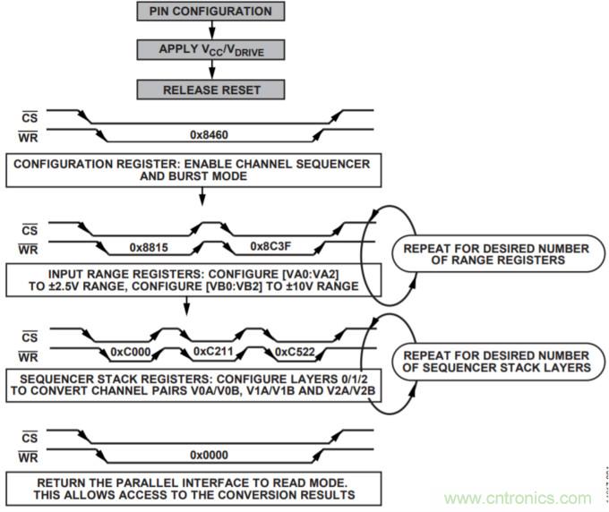 配置AD7616用於高動態範圍應用的設置示例