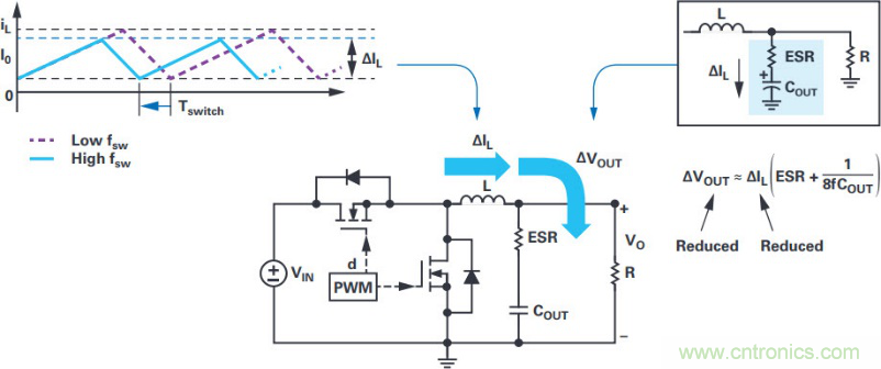 拒絕被瘋漲的MLCC&ldquo;綁架&rdquo;，這個解決方案你需要了解一下