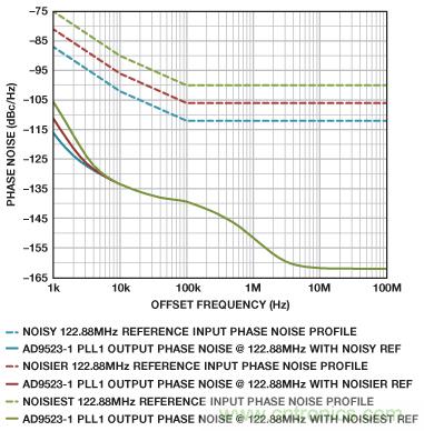 雙環路時鍾發生器可清除抖動並提供多個高頻輸出