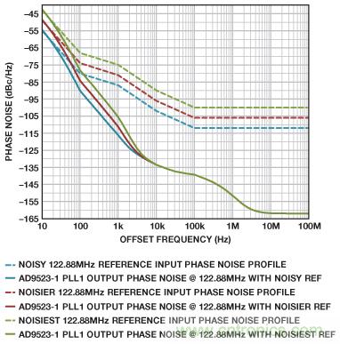 雙環路時鍾發生器可清除抖動並提供多個高頻輸出