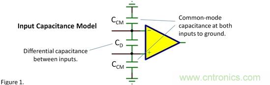 輸入電容&mdash;&mdash;共模？差模？
