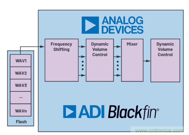 安靜也有錯，電動汽車必須要&ldquo;發聲&rdquo;哦~