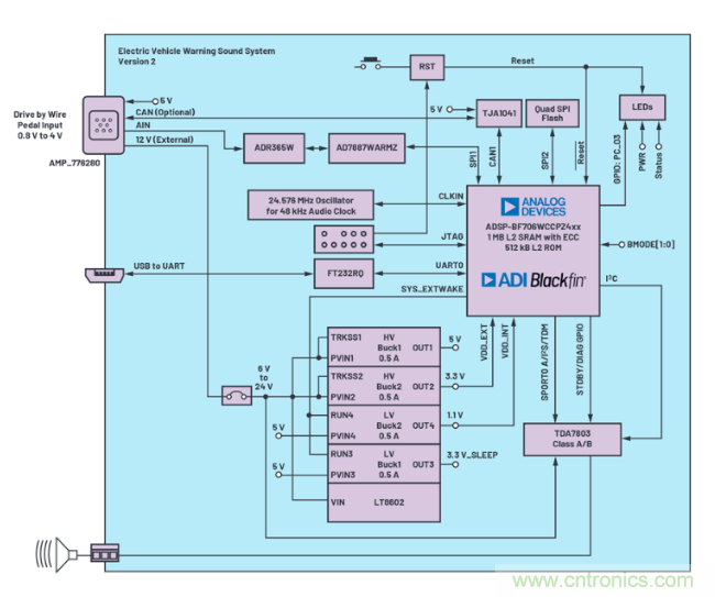 安靜也有錯，電動汽車必須要&ldquo;發聲&rdquo;哦~
