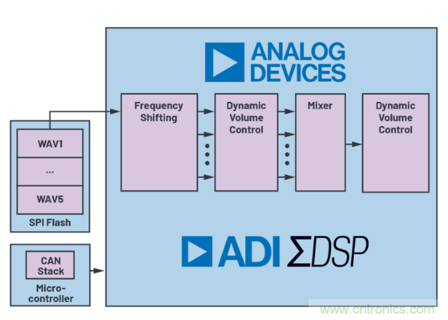 安靜也有錯，電動汽車必須要&ldquo;發聲&rdquo;哦~