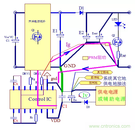 分析開關電源與IC控製器的PCB設計