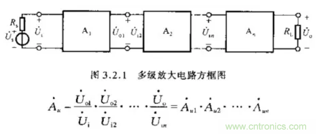 基本放大電路裏的這些問題你知道嗎？
