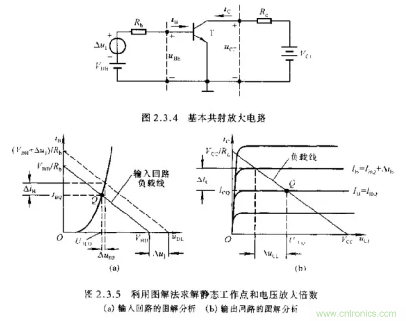 基本放大電路裏的這些問題你知道嗎？