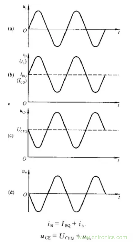 基本放大電路裏的這些問題你知道嗎？
