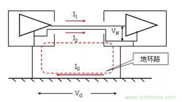 地環路幹擾是怎麼蹦出來的？如何能除掉它？