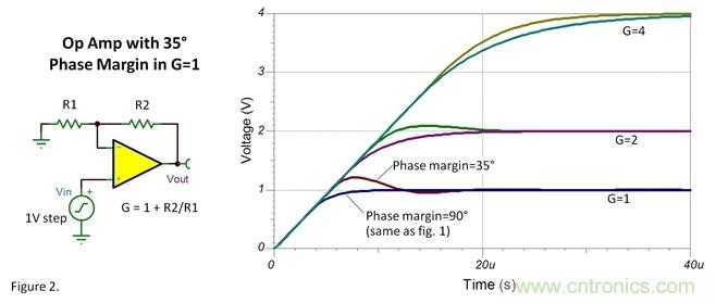 如何設置運放階躍響應的建立時間？
