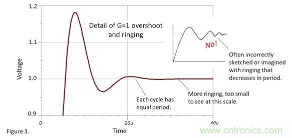 如何設置運放階躍響應的建立時間？