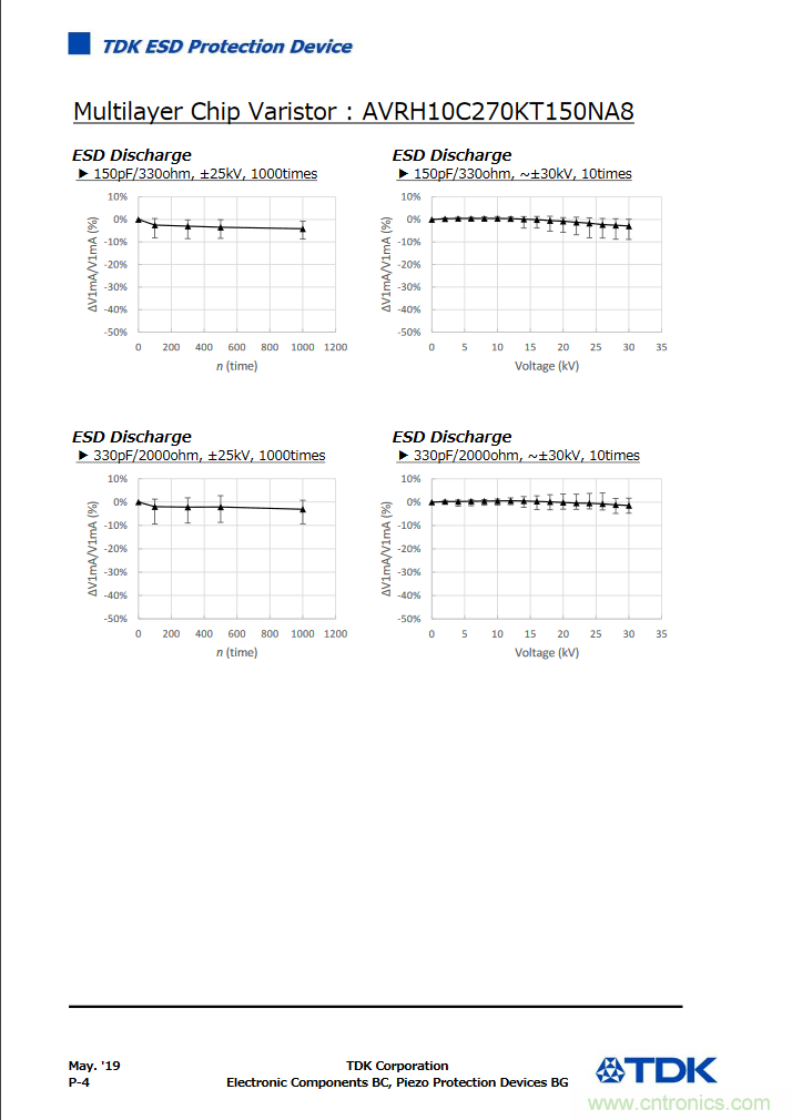穩壓、TVS二極管和壓敏電阻的區別？使用時應進行比較的4個要點