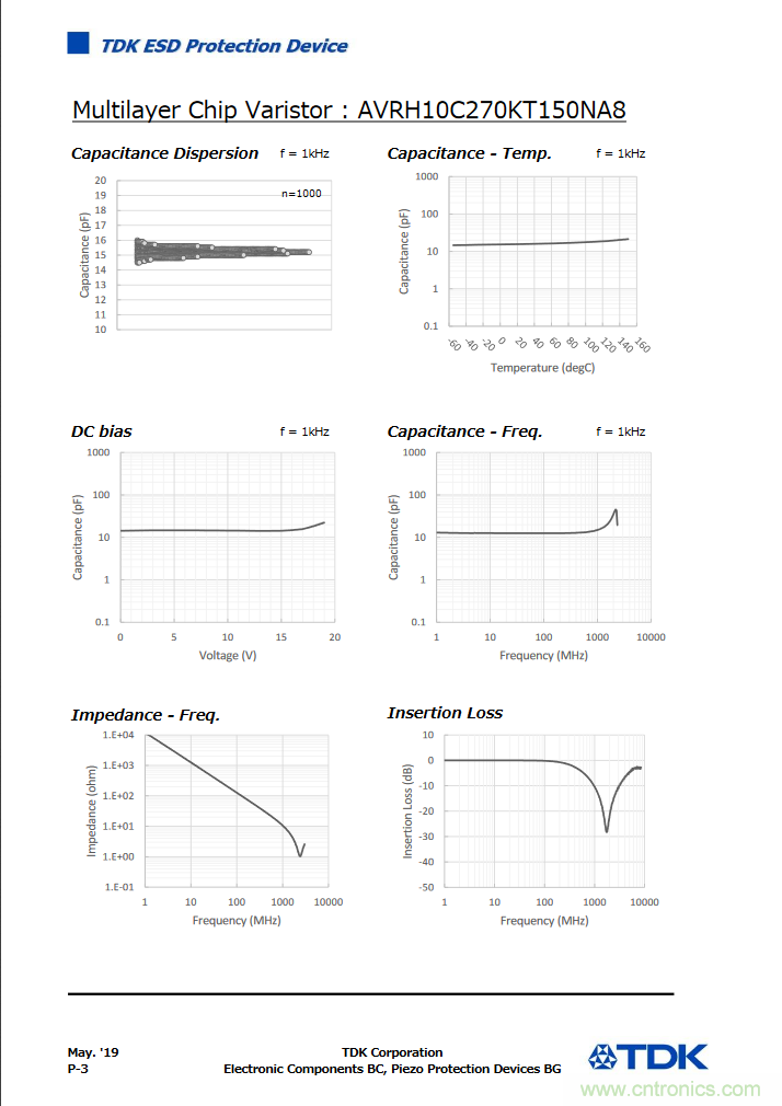 穩壓、TVS二極管和壓敏電阻的區別？使用時應進行比較的4個要點
