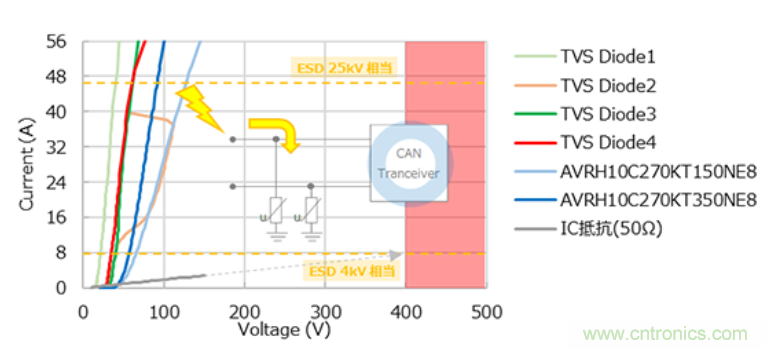 穩壓、TVS二極管和壓敏電阻的區別？使用時應進行比較的4個要點