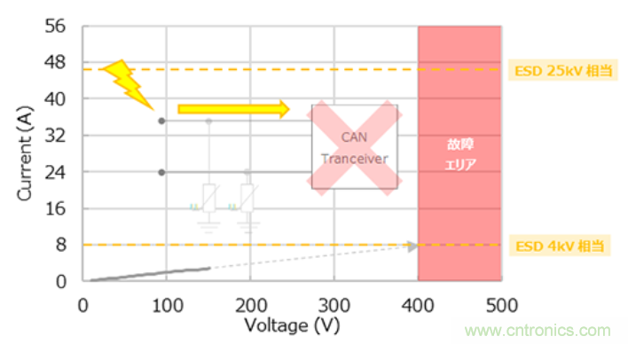 穩壓、TVS二極管和壓敏電阻的區別？使用時應進行比較的4個要點