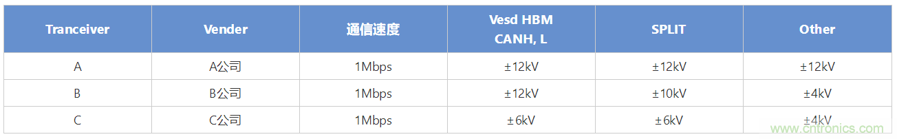 穩壓、TVS二極管和壓敏電阻的區別？使用時應進行比較的4個要點