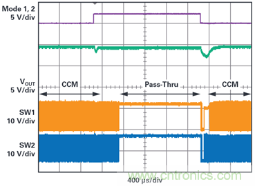 為汽車電子係統提供供電和保護，無開關噪聲，效率高達99.9%
