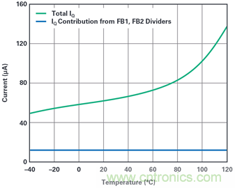 為汽車電子係統提供供電和保護，無開關噪聲，效率高達99.9%