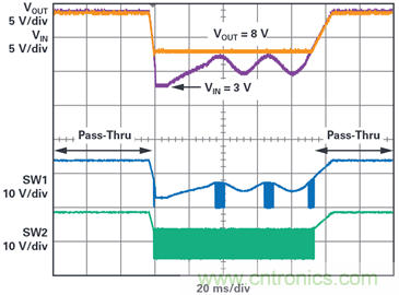 為汽車電子係統提供供電和保護，無開關噪聲，效率高達99.9%