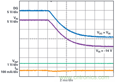 為汽車電子係統提供供電和保護，無開關噪聲，效率高達99.9%
