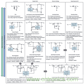 為汽車電子係統提供供電和保護，無開關噪聲，效率高達99.9%