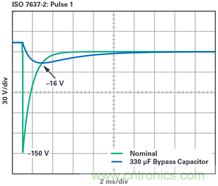 為汽車電子係統提供供電和保護，無開關噪聲，效率高達99.9%