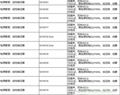 高能效的主驅逆變器方案有助解決裏程焦慮，提高電動汽車的采用率