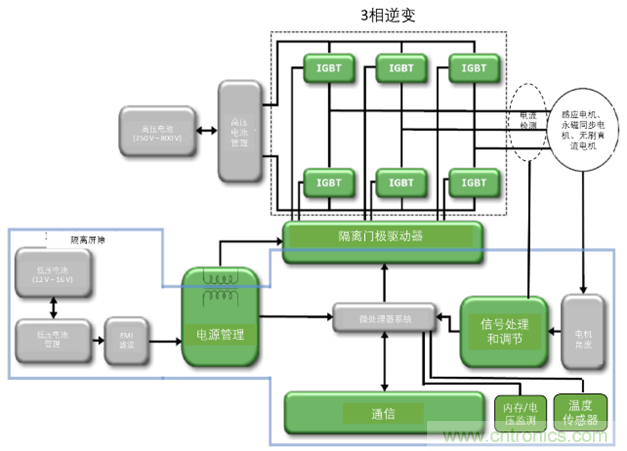 高能效的主驅逆變器方案有助解決裏程焦慮，提高電動汽車的采用率