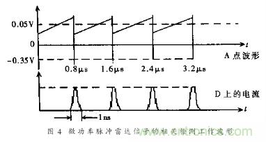 詳解微功率脈衝雷達的運動傳感器的電路設計