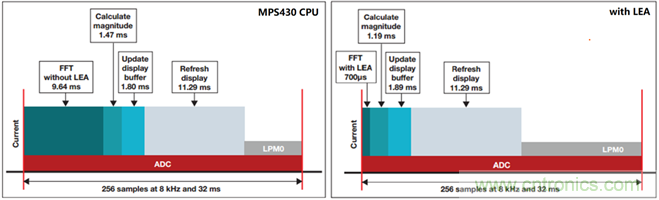 &ldquo;軟硬兼施&rdquo;，TI超聲波產品讓燃氣表更準確可靠