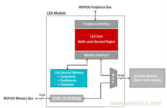 &ldquo;軟硬兼施&rdquo;，TI超聲波產品讓燃氣表更準確可靠