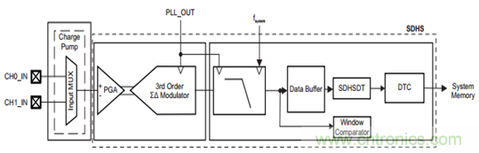 &ldquo;軟硬兼施&rdquo;，TI超聲波產品讓燃氣表更準確可靠