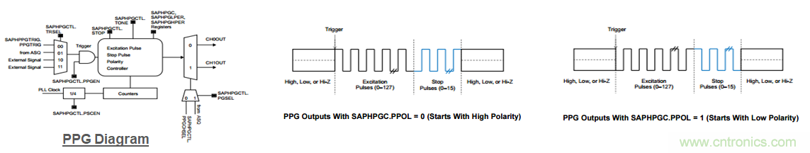 &ldquo;軟硬兼施&rdquo;，TI超聲波產品讓燃氣表更準確可靠