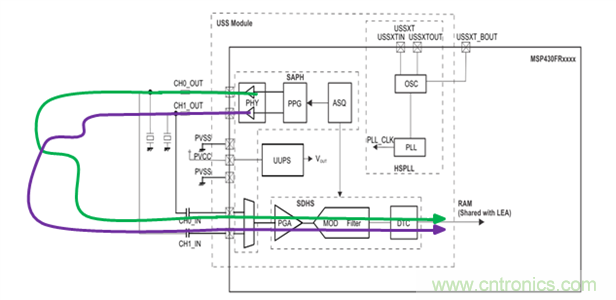 &ldquo;軟硬兼施&rdquo;，TI超聲波產品讓燃氣表更準確可靠