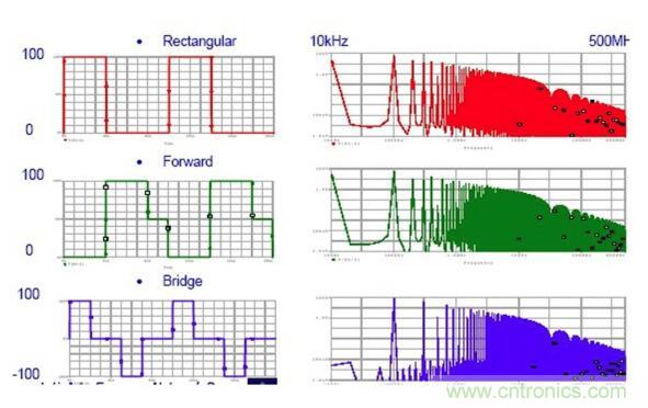 五張圖看懂EMI電磁幹擾的傳播過程