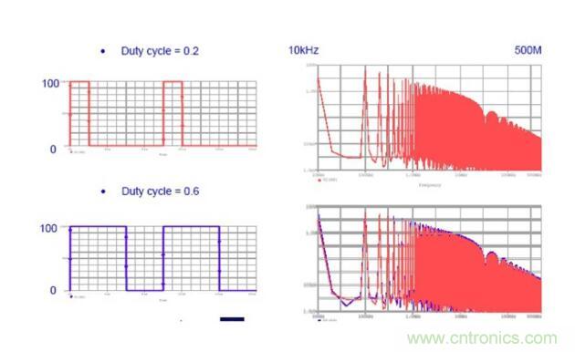 五張圖看懂EMI電磁幹擾的傳播過程